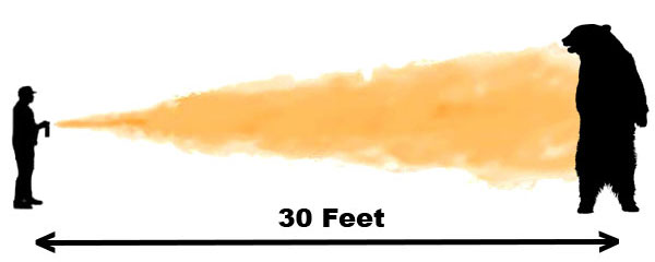 GrizGuard bear spray has a range of 30 feet