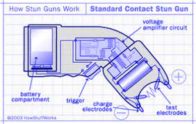 A diagram showing how a stun gun works, with an electric shock being delivered to an attacker's body
